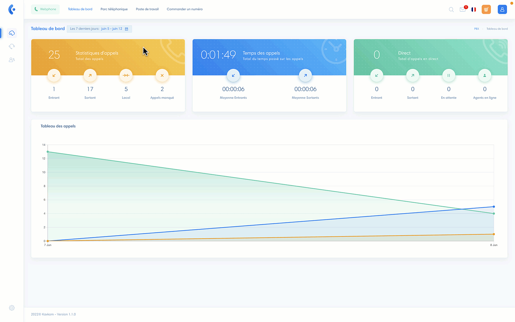 Bloc Statistiques d'appels Bloc Statistiques d'appels