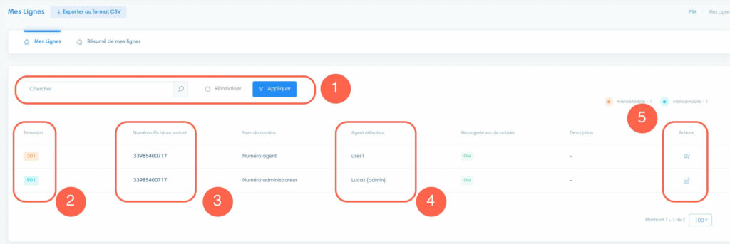 Comprendre l'interface 