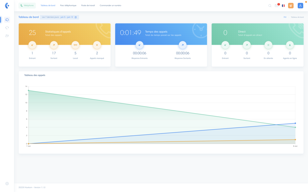 What is the dashboard ? What is the dashboard ?
