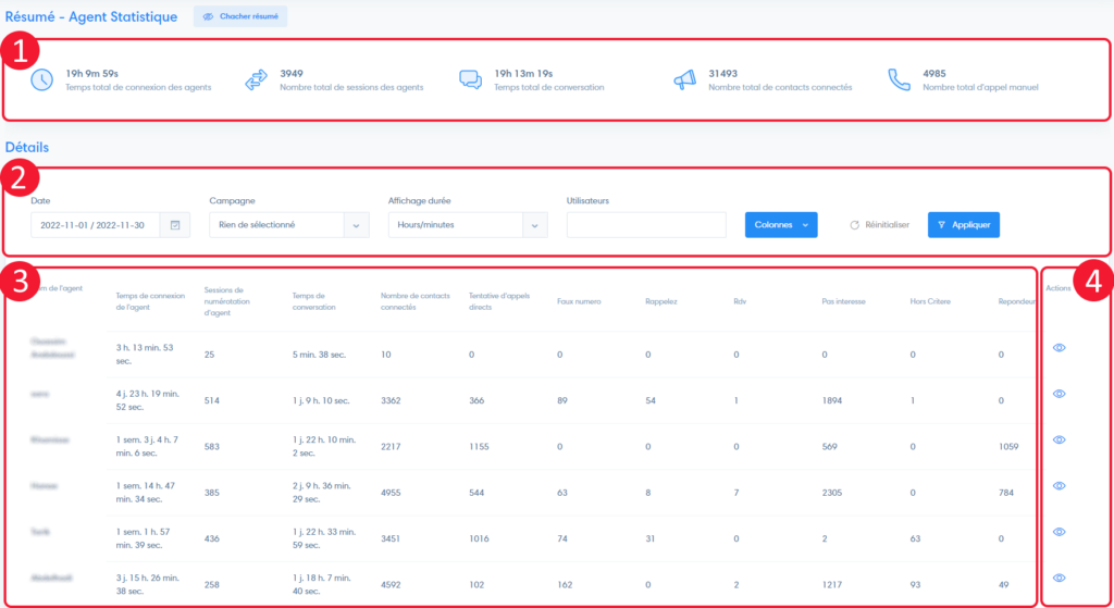 סוכנים סטטיסטיים ניבוייים