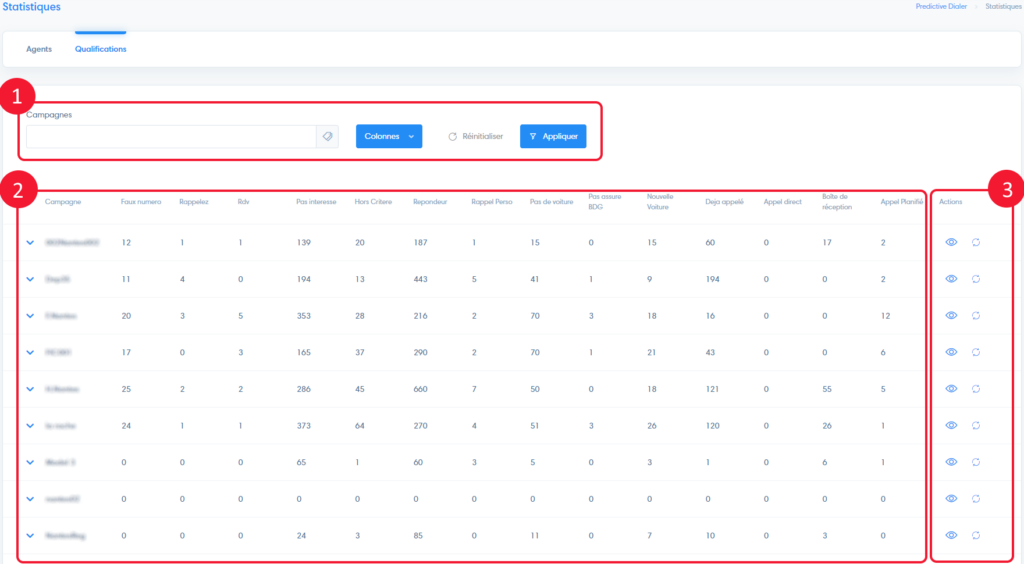 קמפיינים של הסמכת סטטיסטיקות ניבוייות