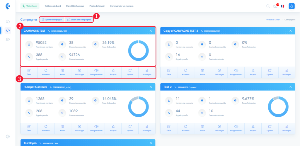 Predictive campaigns