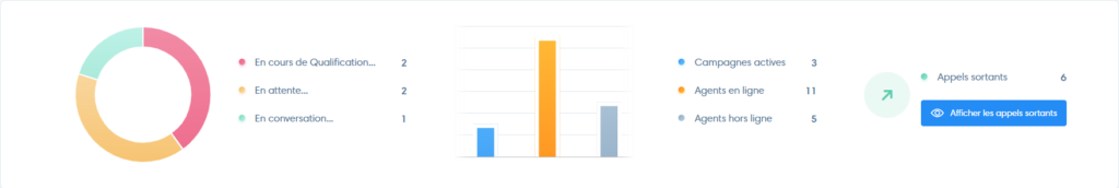 predictive monitor live statistics